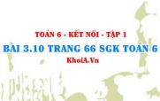 Bài 3.10 trang 66 SGK Toán 6 tập 1 Kết nối tri thức